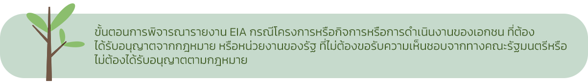 ขั้นตอนการพิจารณารายงาน EIA กรณีโครงการหรือกิจการหรือการดำเนินงานของเอกชน ที่ต้องได้รับอนุญาตจากกฎหมาย หรือหน่วยงานของรัฐ ที่ไม่ต้องขอรับความเห็นชอบจากทางคณะรัฐมนตรีหรือไม่ต้องได้รับอนุญาตตามกฎหมาย