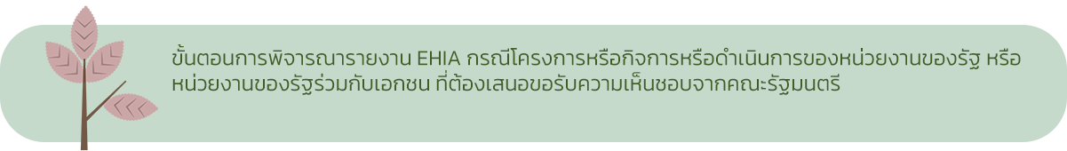 ขั้นตอนการพิจารณารายงาน EHIA กรณีโครงการหรือกิจการหรือดำเนินการของหน่วยงานของรัฐ หรือหน่วยงานของรัฐร่วมกับเอกชน ที่ต้องเสนอขอรับความเห็นชอบจากคณะรัฐมนตรี